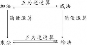 人教版数学六年级下册教学设计《整理和复习：数的运算（1）》（教案含反思） ... ...