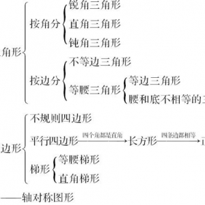 人教版数学六年级下册教学设计《整理和复习：平面图形的认识与测量（1）》 ...