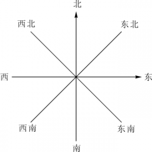 人教版数学六年级下册教学设计《整理和复习：图形与位置》（教案含反思） ...