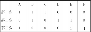 人教版数学六年级下册教学设计《整理和复习：数学思考（2）》（教案含反思） ...