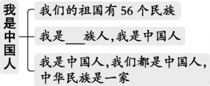 一年级上册：《我是中国人》教案、教学设计、教学反思