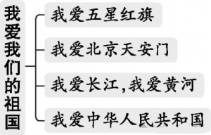 一年级上册：《我爱我们的祖国》教案、教学设计、教学反思 ...