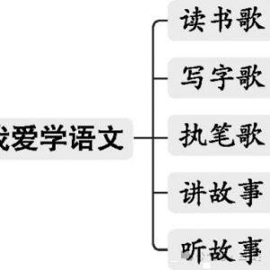 一年级上册：《我爱学语文》教案、教学设计、教学反思