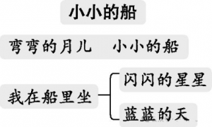 一年级上册：阅读5《小小的船》教案、教学设计、教学反思