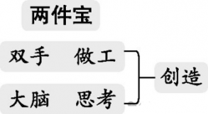 一年级上册：阅读7《两件宝》教案、教学设计、教学反思