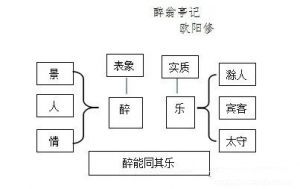 语文九年级上册：第11课《醉翁亭记》教案，教学设计