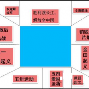 八年级上册：第20课《人民英雄永垂不朽—瞻仰首都人民英雄纪念碑》教案、教学设计 ... ...